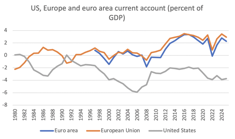 Europe's Euro Ambition: A Risky Bid for "Exorbitant Privilege" Bofinger 1 1