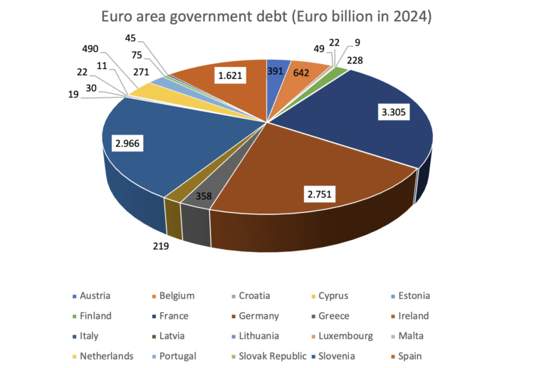 Europe's Euro Ambition: A Risky Bid for "Exorbitant Privilege" Bofinger 3
