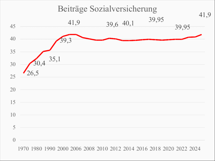 Grafik 1