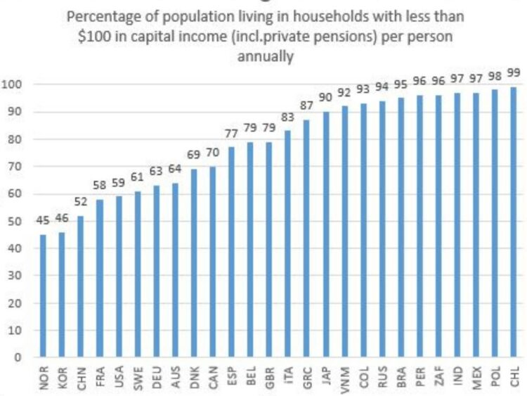 How to Control the Increase of Income Inequality Due to New Technologies? Milanovic