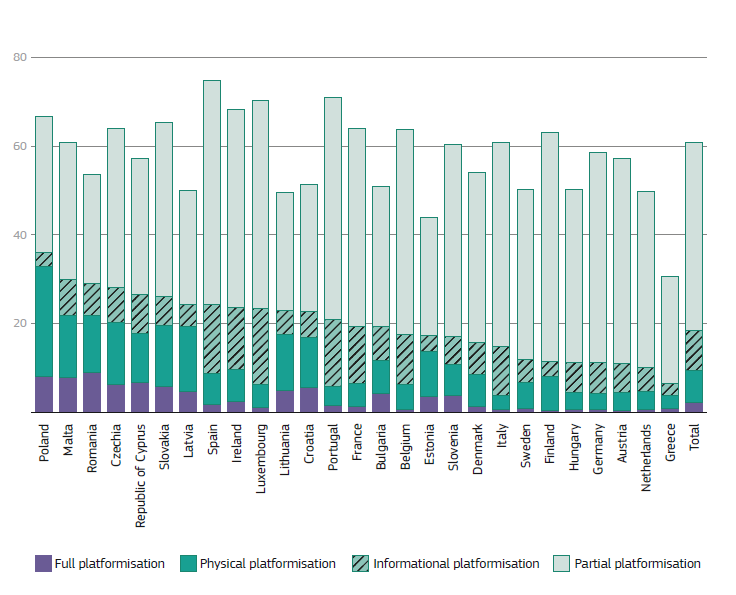 The Algorithmic Workplace: How Platformisation Is Reshaping Work in Europe Graph1