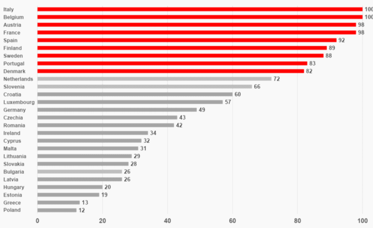 High European employment rates by country infographic.